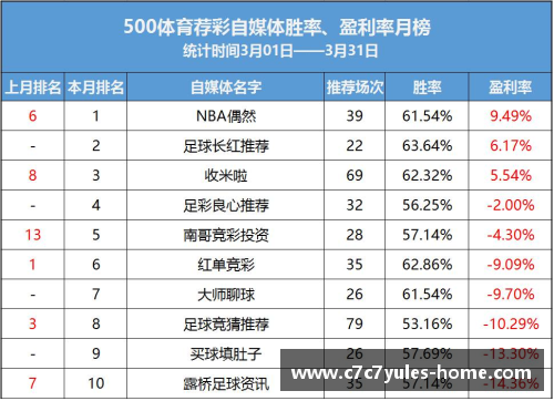 NBA盘路走势详解：分析胜率、大小分及胜分差的变化